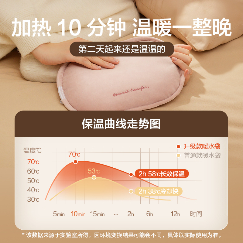 墨崧绿[水电分离+防爆夹]双插手+暖腰带