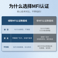 绿联 苹果数据线快充 mfi认证 充电器线适用于iPhone14/13Pro/XR/X/SE/8平板iPad 1米