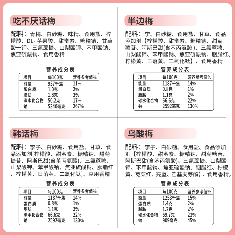 华味亨混合蜜饯果干组合半话梅乌酸梅条陈皮梅片果脯(吃不厌话梅150g+半边梅140g+韩式话梅130g+乌酸梅140g)高清大图