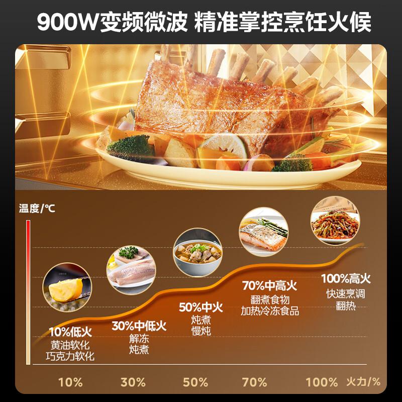 美的 PC23C7 微波炉 23L高清大图
