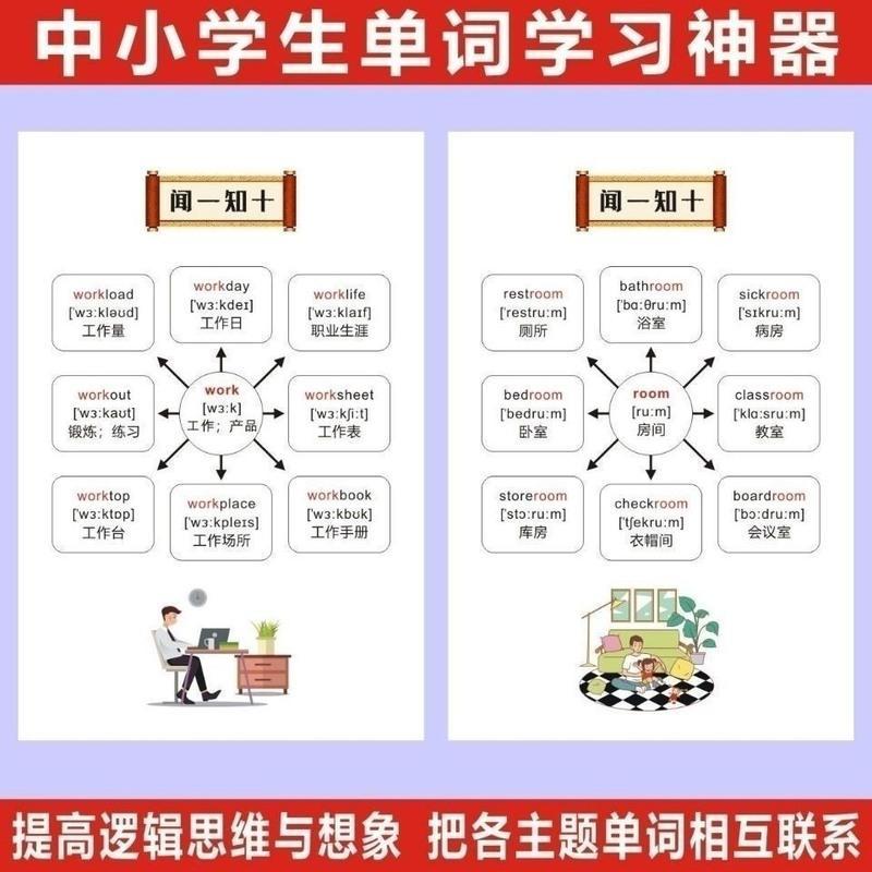 音标记词王 音标思维导图小学初中生英语单词分类词汇背速记神器带同步音频