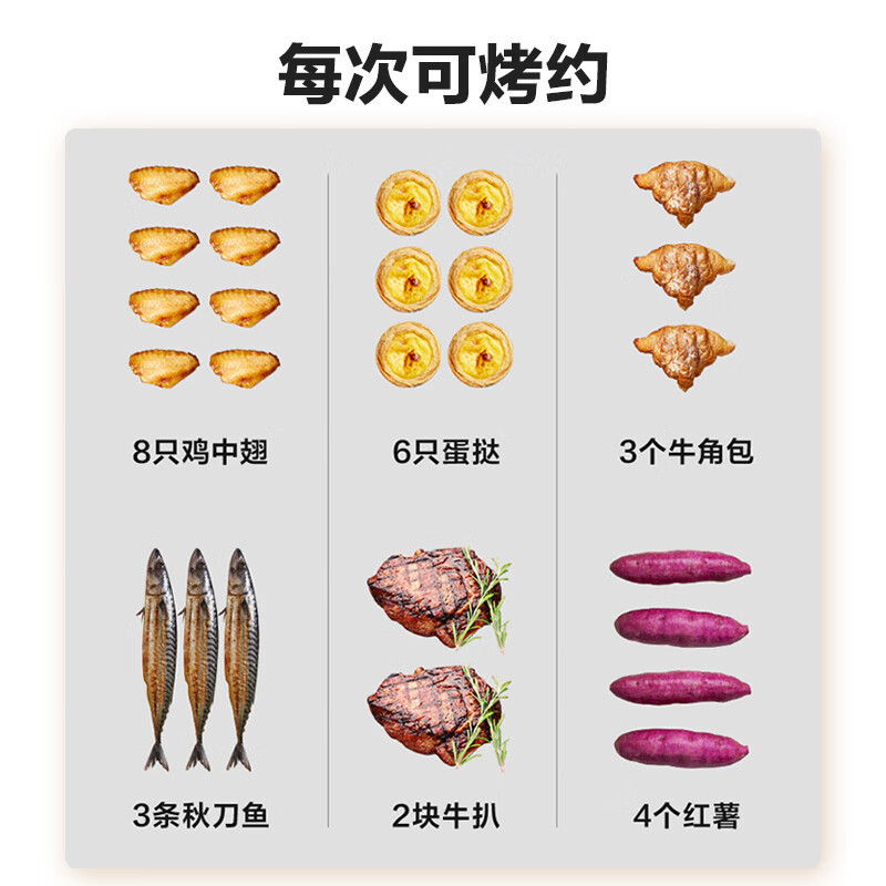 美的(Midea)10L家用多功能迷你小烤箱 均匀烘烤/轻巧不占地/广域控温 T1-108B