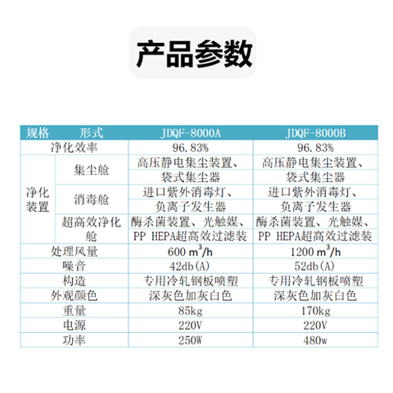 新风净化系统 清分机净化集尘装置 JDQF-8000A