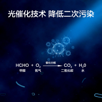 英国IAM空气净化器 KJ1000F-X7/T 除细菌病毒,除甲醛 风机精准甲醛数显 实测CADR值1000m³/h