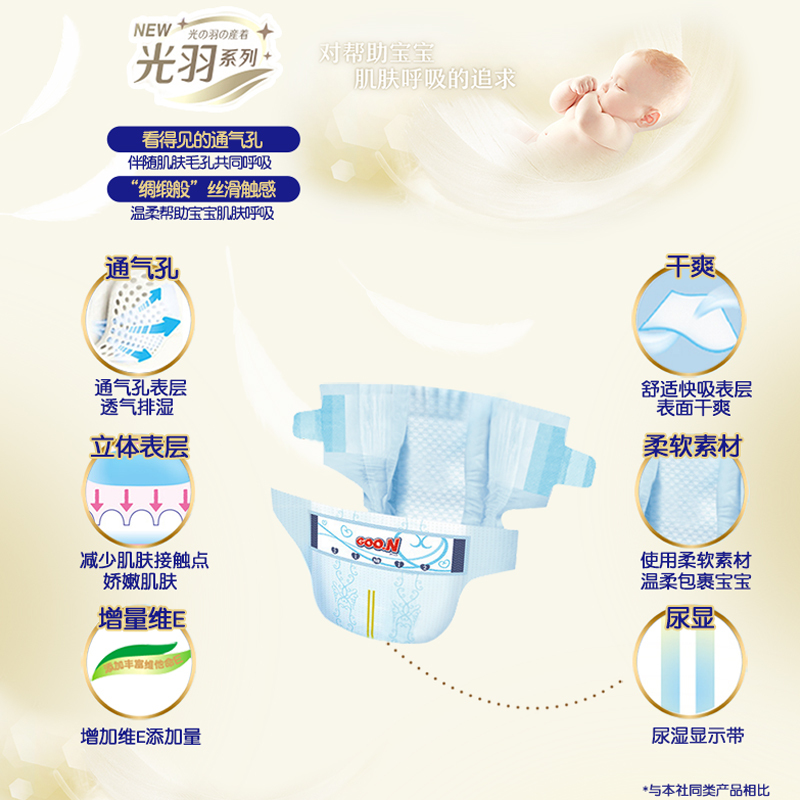 大王环贴式纸尿裤光羽系列M1片(试供品)