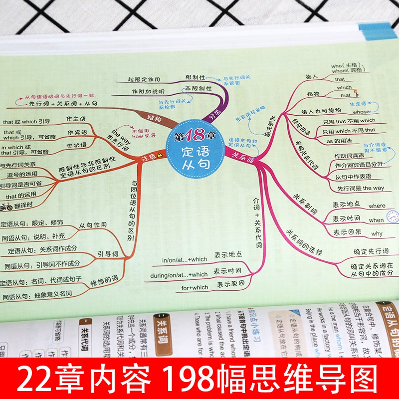 [正版]思维导图超强串记英语单词语法初高中速记词根词缀记忆法英语大全快速记忆神器英语语法词汇大全汇总专项训练高频词汇昂高清大图
