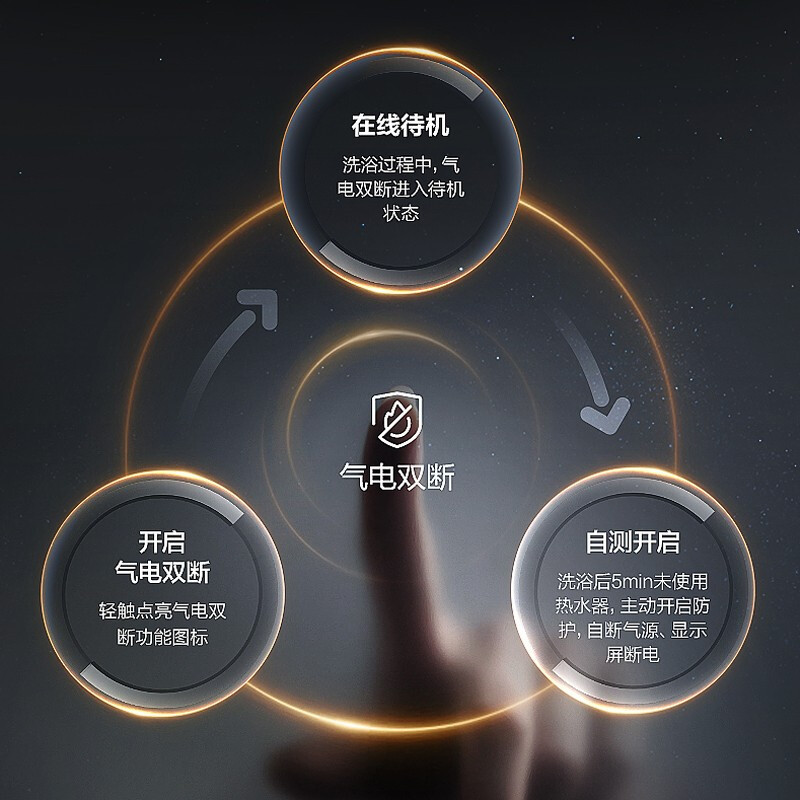 华帝(VATTI)恒温燃气热水器 天然气 气电双断 防燃气泄漏 多档变升 即热式热水器 12升