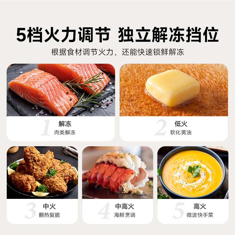 米家小米微波炉20L 家用小型快捷360°转盘大火力均匀加热 20L大容量 双旋钮操控易清洁高清大图