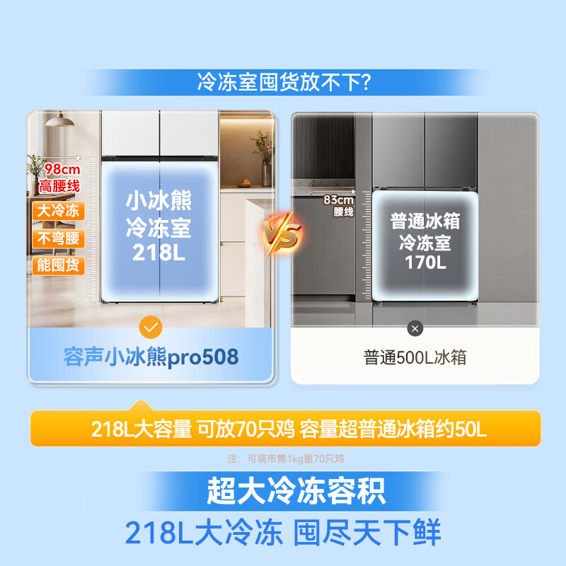 容声小冰熊pro508L十字四开门冰箱深冻大容量一级能效风冷无霜变频 2026新款白 BCD-508D30CZLBP高清大图