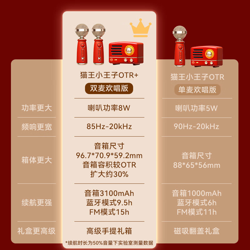 猫王收音机猫王音响猫王小王子OTR+ 欢唱双麦版[新年礼盒]麦克风K歌音响新年礼盒礼物高清大图