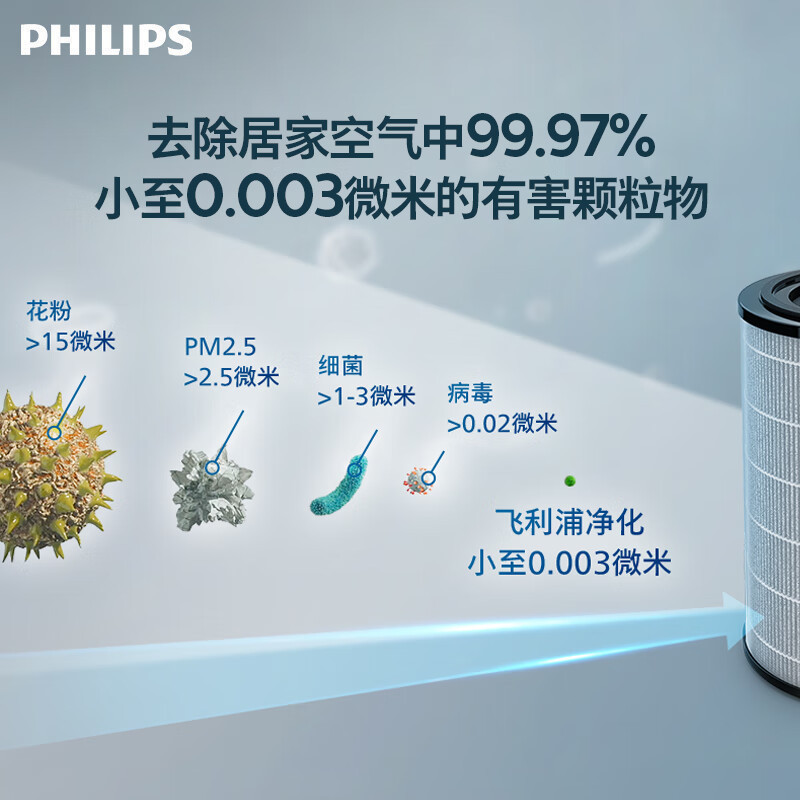 飞利浦(PHILIPS)净化凉风暖风三合一智能空气净化器 AMF870/06 取暖器暖风机家用除甲醛消毒机无叶风扇高清大图