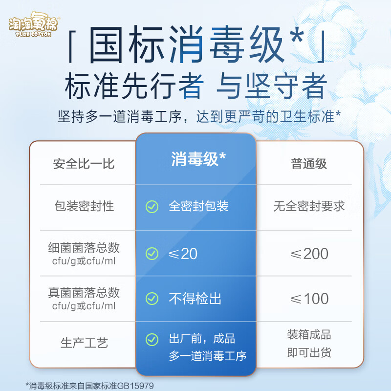 淘淘氧棉天山白消毒级卫生巾纯棉亲肤日用240mm*16片无香型 TY16W高清大图