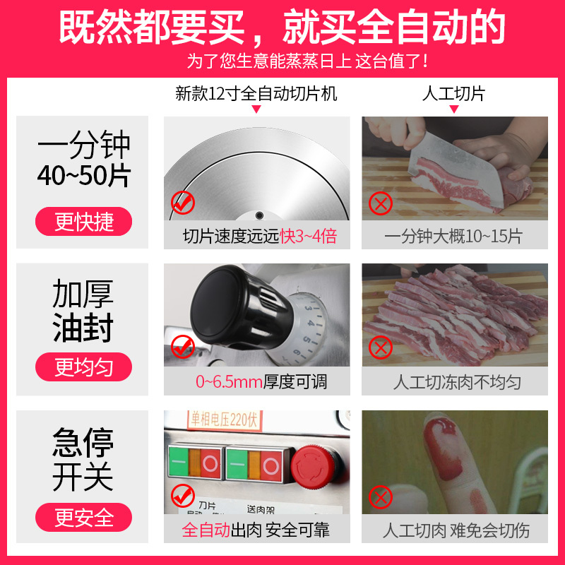 乐创(lecon) 切肉机商用肥牛鱼羊肉卷切片机家用电动刨肉机全自动切肉片机 台式不锈钢12寸切肉片机