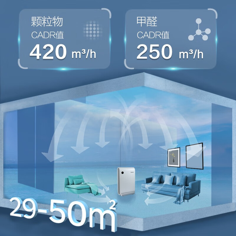 霍尼韦尔(honeywell) KJ420F-P21W空气净化器 超薄机身卧室优选高清大图