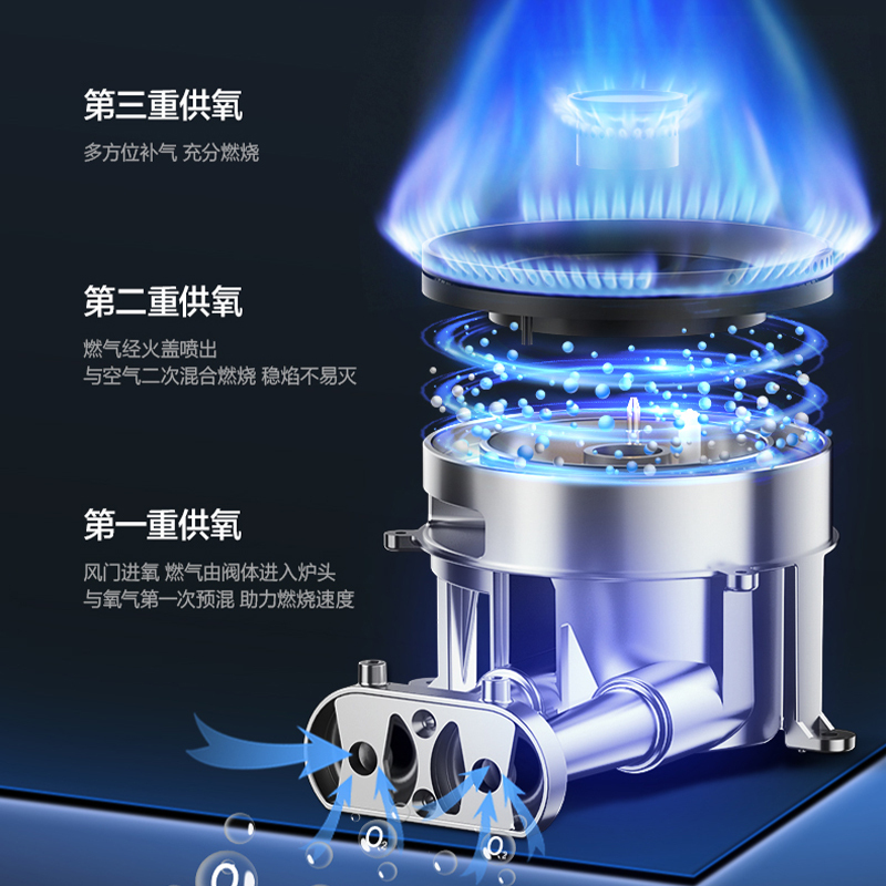 万和(Vanward) 超一级能效 液化气双灶 双眼燃气灶 单灶具 4.8KW火力钢化玻璃 可调底座G6L50高清大图