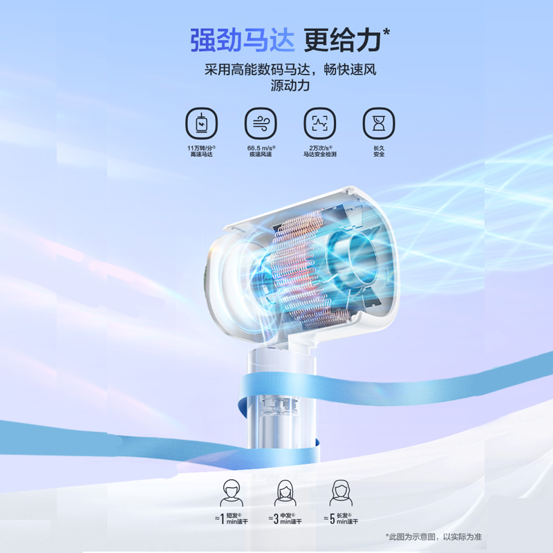 松下(Panasonic)家用高速电吹风机EH-NE6L-W405大功率速干负离子温控护发送女友小森林 白色高清大图