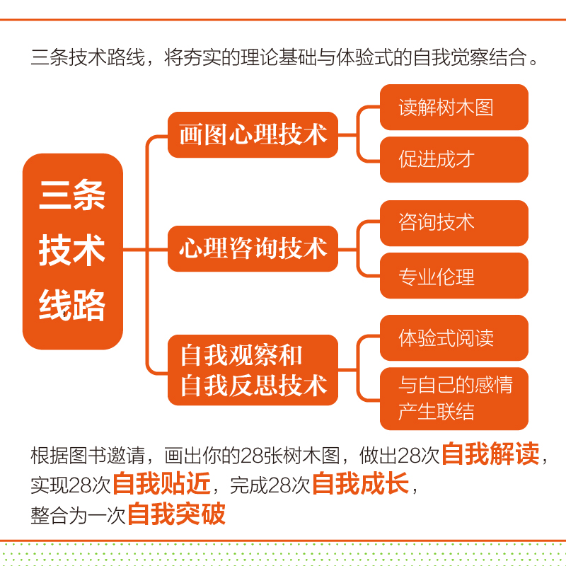[正版]画树读心 一张图读懂内心世界 树木图解析人格社会心理学与生活自我成长 企业培训团队班级建设图书籍高清大图