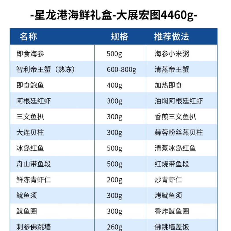 星龙港 生鲜海鲜礼盒元旦春节家庭过节送礼大礼包 大展宏图4460g