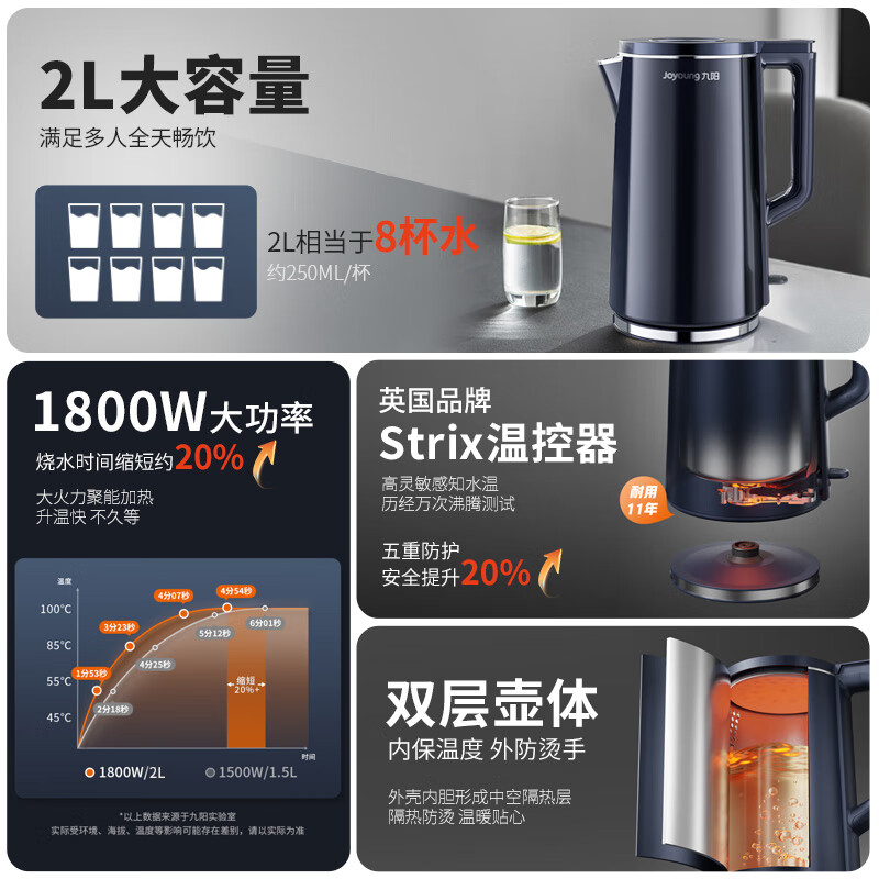 九阳K20FD-W182电热水壶/件高清大图