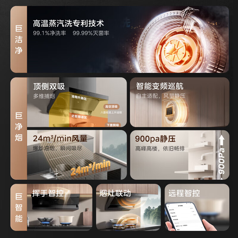 [高温蒸汽洗]美的(Midea)油烟机AK5PLUS顶侧一体跨界双腔烟灶联动24m³大吸力900Pa变频 超薄抽油烟机