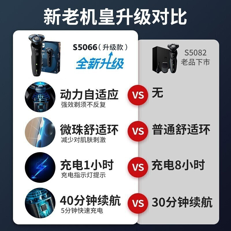 飞利浦干湿两用电动sp9811/65剃须刀