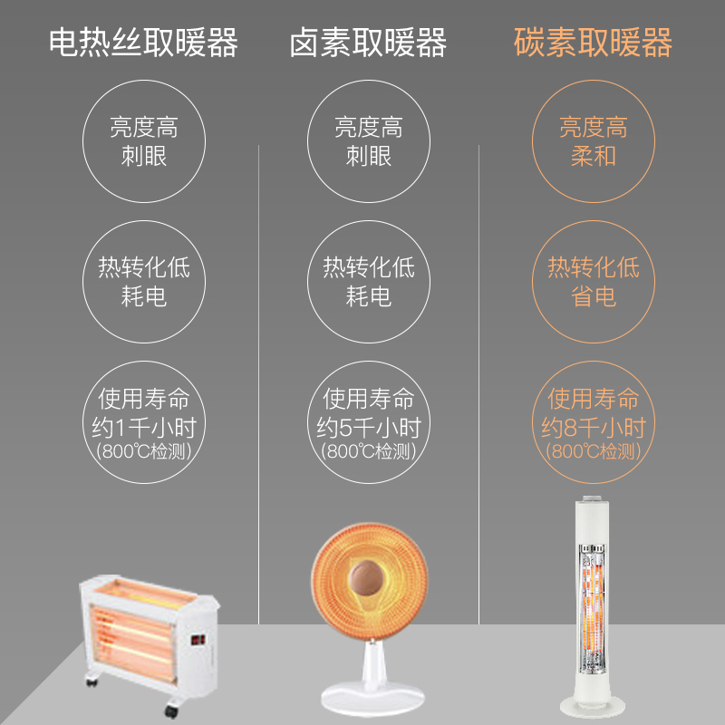 星钻(XINGZUAN)取暖器 远红外发热 支持倾倒断电 广角摇头 温控功能 落地电暖器电暖NRE绿色 400W