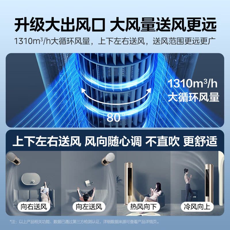 美的(Midea)3匹空调风尊智慧控风一级变频圆柱式冷暖客厅柜机大风口手机智控防直吹自清洁KFR-72LW/N8MZB1图片