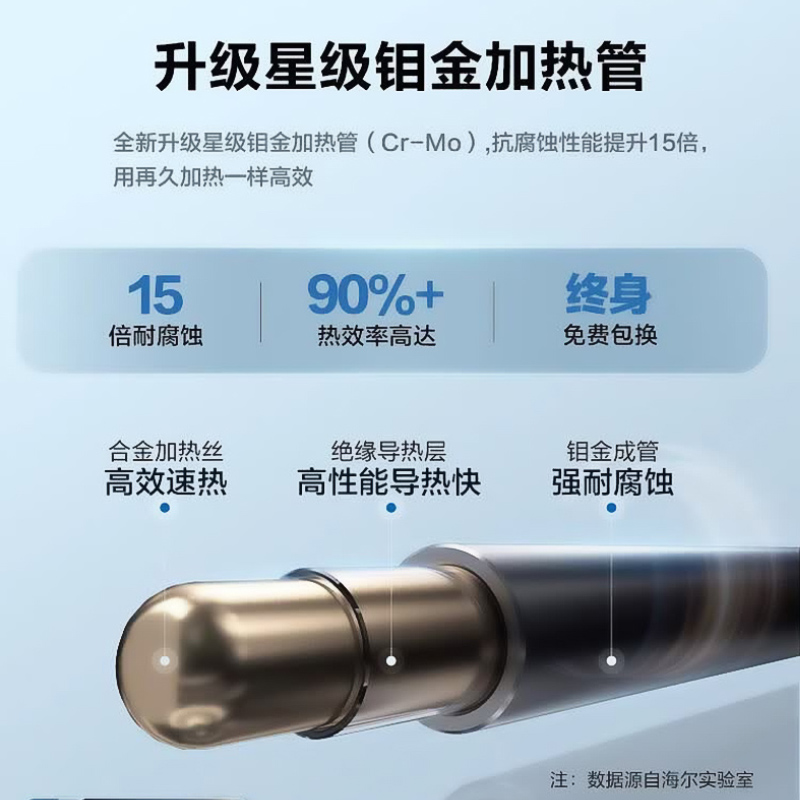 海尔(Haier)电热水器60升线控式热水器隐藏安装吊顶隐藏式2200W 镁棒免更换一级能效ES60H-L301高清大图