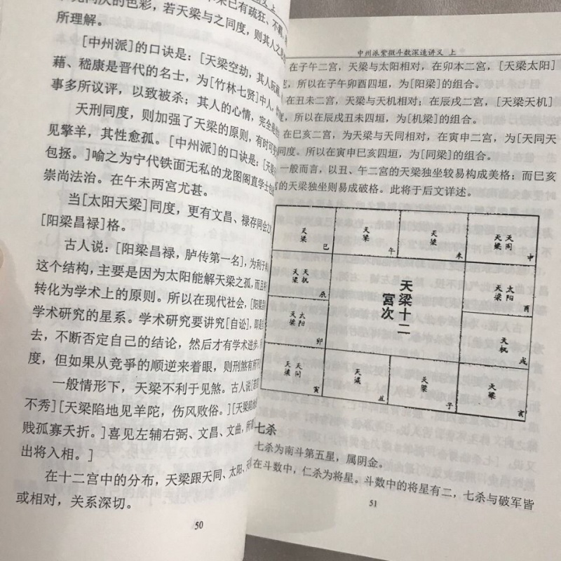 中州派紫微斗数深造讲义 王亭之 著高清大图