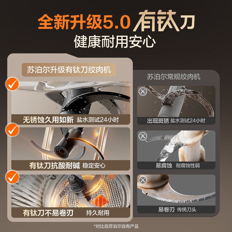 苏泊尔(SUPOR)绞肉机家用电动料理碎肉机多功能辅食有钛刀料理机2.2L大容量绞馅机(2副刀片)JR72S-B220高清大图