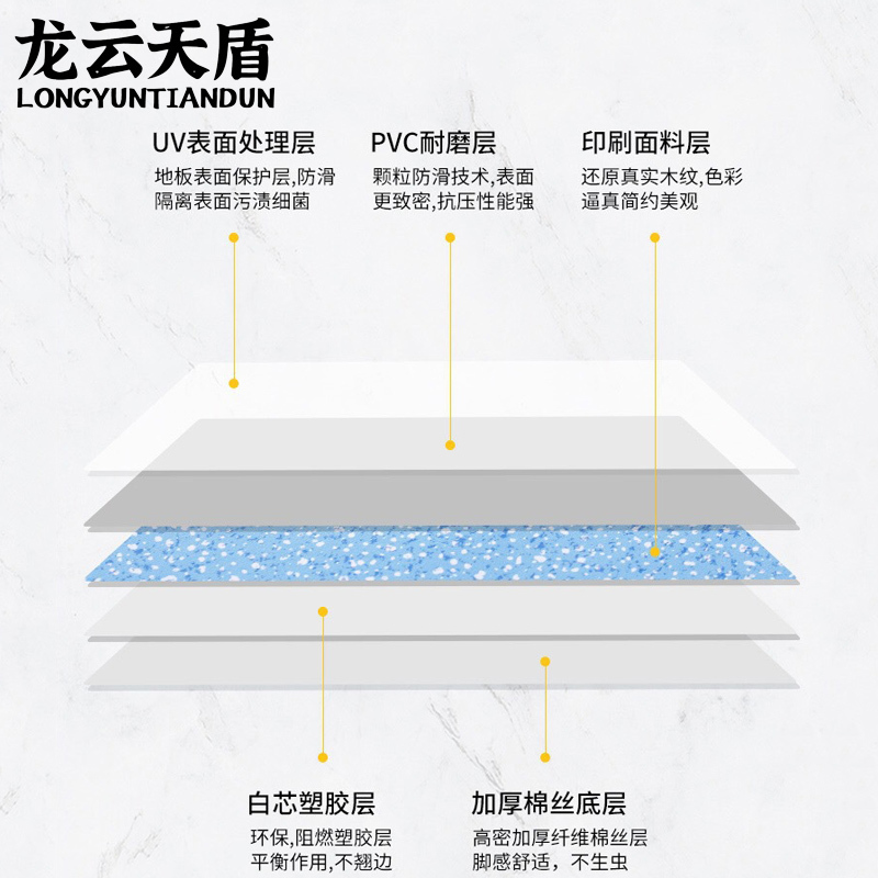 龙云天盾加厚PVC地板革塑胶水泥地耐磨防水地板贴自粘木纹地胶纸2米宽牛津毛革-实木纹每平米价