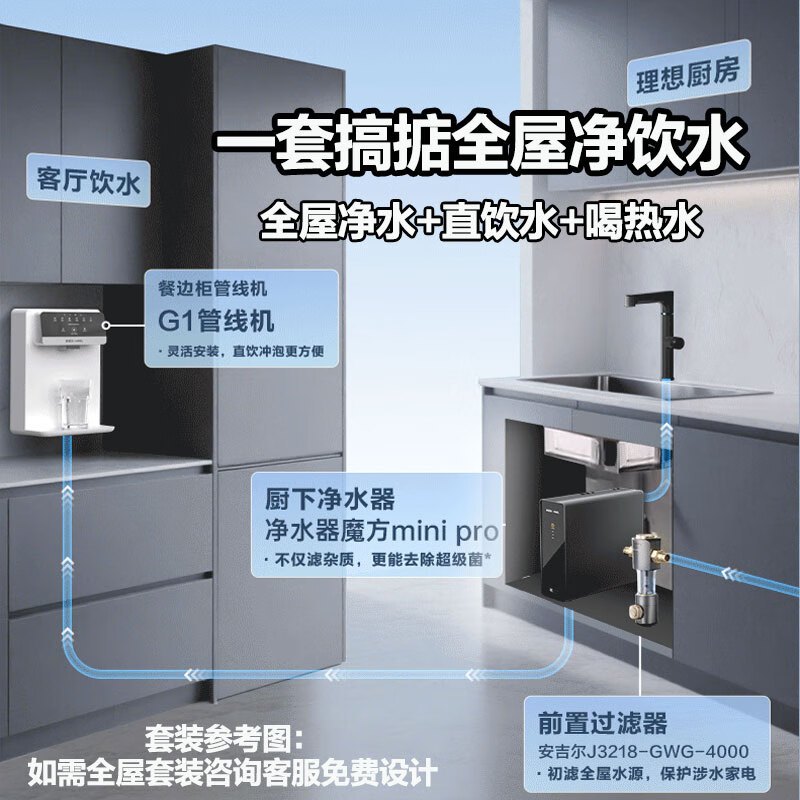 安吉尔净水器家用直饮机 RO反渗透净饮机魔方Mini Pro+G1管线机高清大图