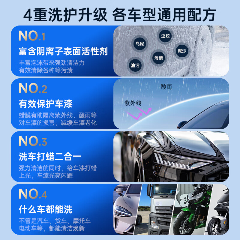 3M高泡沫洗车液水蜡汽车去污打蜡清洁泡沫清洗剂预洗液高清大图