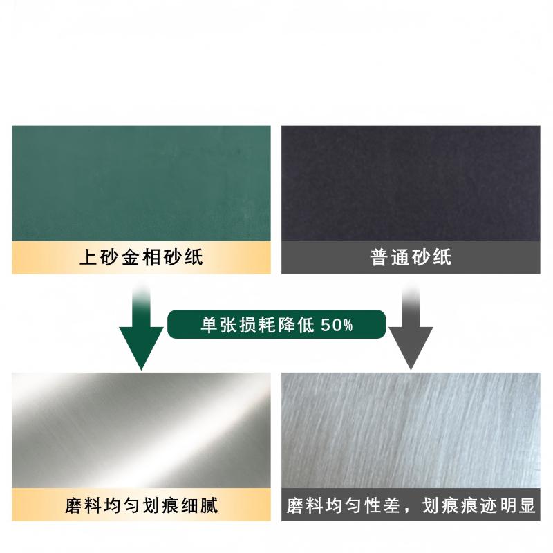 企采严选金相砂纸3#w14 100张(单位:张)高清大图