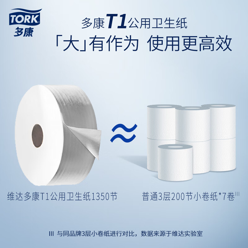 多康(TORK)有芯大卷纸3层1350节*12卷 易溶解卫生纸大盘纸 整箱销售高清大图