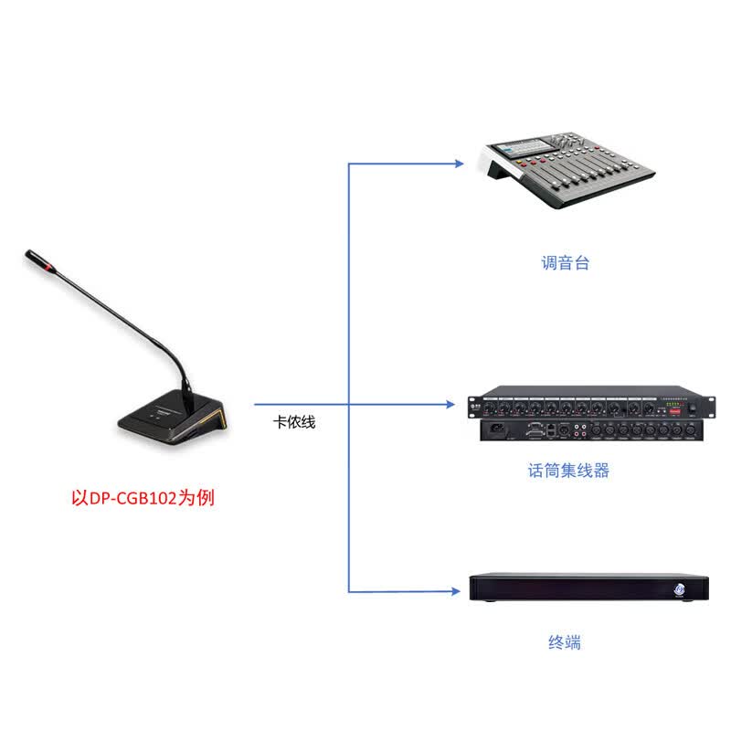 戴浦视频会议DP-CGB102工程会议卡侬口可接调音台话筒大型会议室桌面鹅颈单支有线会议话筒高清大图