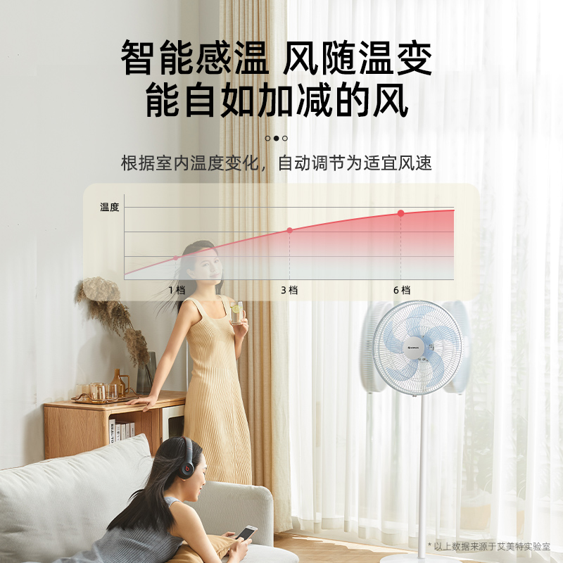 艾美特电风扇家用遥控台式摇头工业落地扇大功率台扇强力小型 7叶白色遥控款高清大图