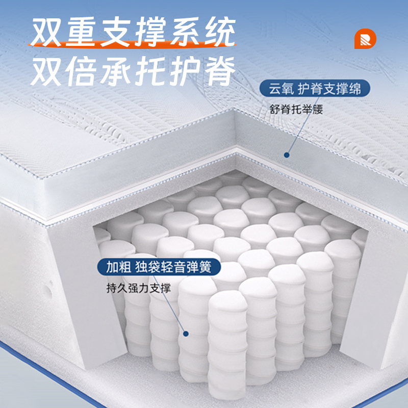 皇朝乳胶床垫1.5米独立弹簧床垫静音支撑抗菌防螨透气席梦思床垫DD2502高清大图