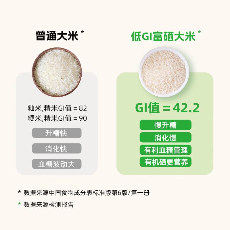 陇间柒月低GI富硒大米1kg*5低升糖友孕妇控糖真空箱装小袋米10斤高清大图