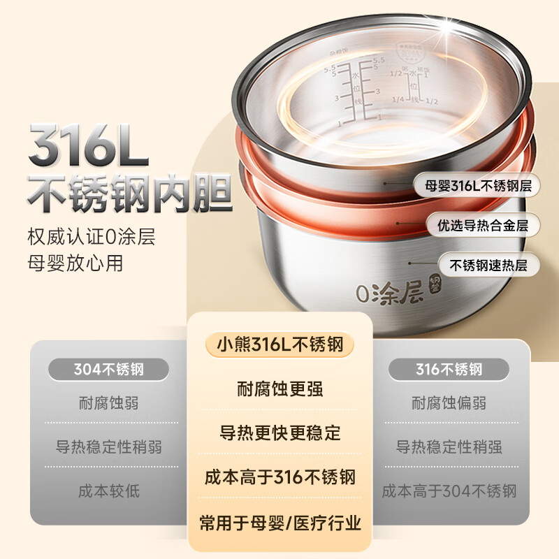 小熊(Bear)多功能电饭煲 3L容量 DFB-E30V5(单位:台)高清大图