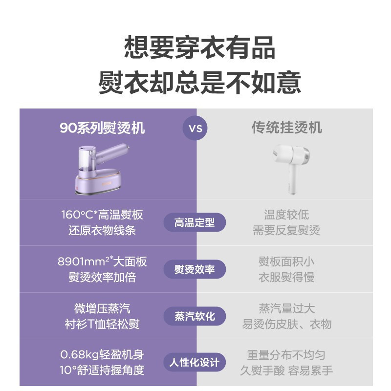 苏泊尔(SUPOR)挂烫机1200W大功率干烫汽烫快速除皱定型电熨斗 家用手持蒸汽熨烫机ST90BR-12