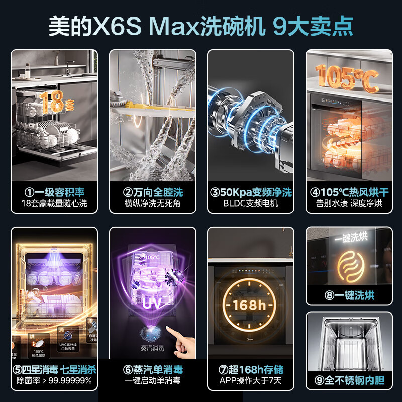 美的(Midea)万向X6S Max洗碗机嵌入式升级18套七星消杀四星消毒一键洗烘蒸汽单消毒UV杀菌105℃热风烘干高清大图