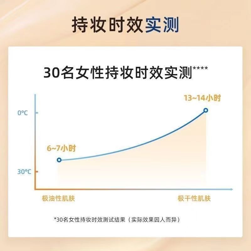 Mistine蜜丝婷小蓝盾粉底液遮瑕不脱妆持久油皮爱用粉底液5g小样 #LF110