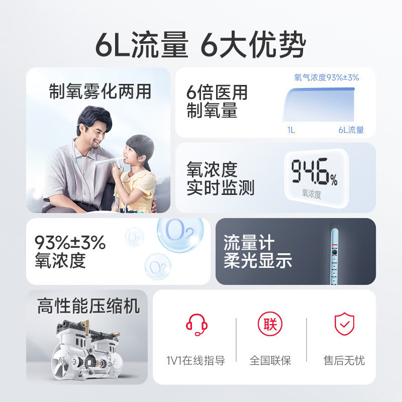 鱼跃制氧机医用吸氧机家用老人5L升级氧气机6L升流量7F-6W中重度缺氧/