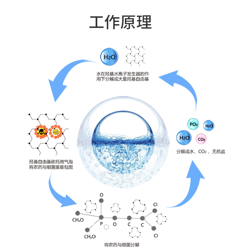 海尔(Haier)果蔬机净化器食材清洗机家用杀菌肉类除农残全自动洗菜机HJ-F752B