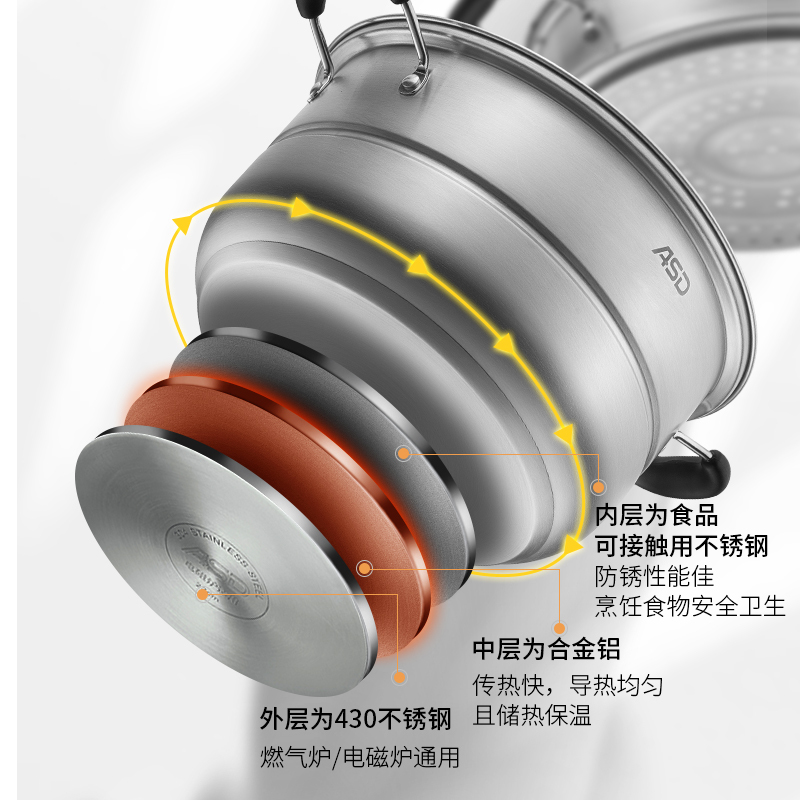 爱仕达(ASD) 28CM 不锈钢三层蒸锅 电磁炉明火通用 蒸焖涮煮 WGNS1528高清大图