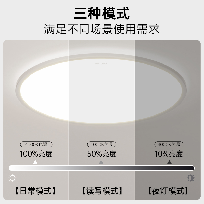 [飞利浦1140]护眼吸顶灯儿童房卧室灯led超薄全光谱主卧房间灯书房灯具Eyecare护眼