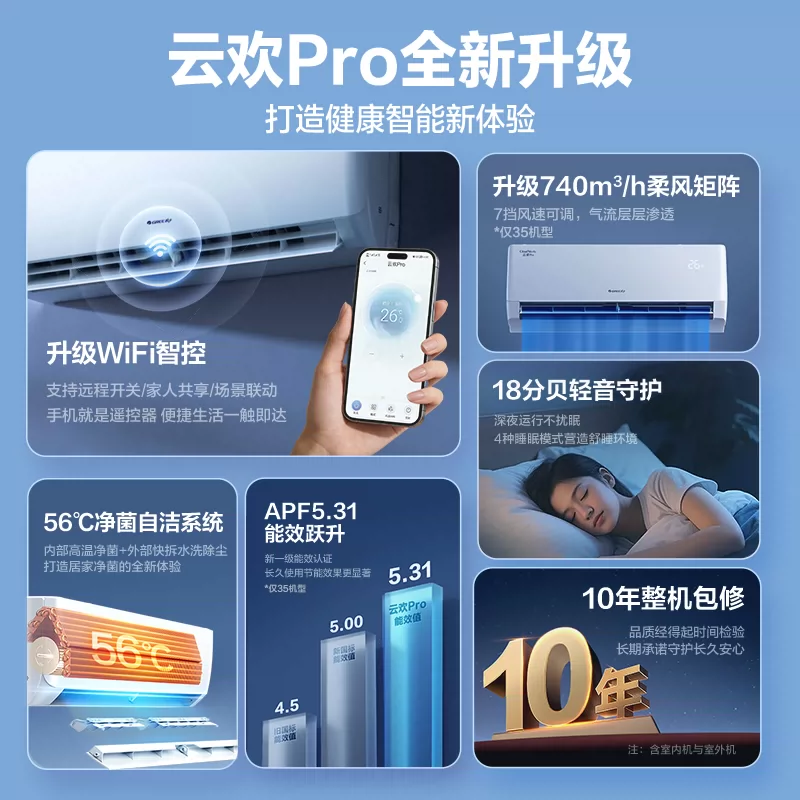 格力1.5匹变频新1级能效挂壁式冷暖空调KFR-35GW/NhGs1BGt皓雪白节能省电10年质保高清大图