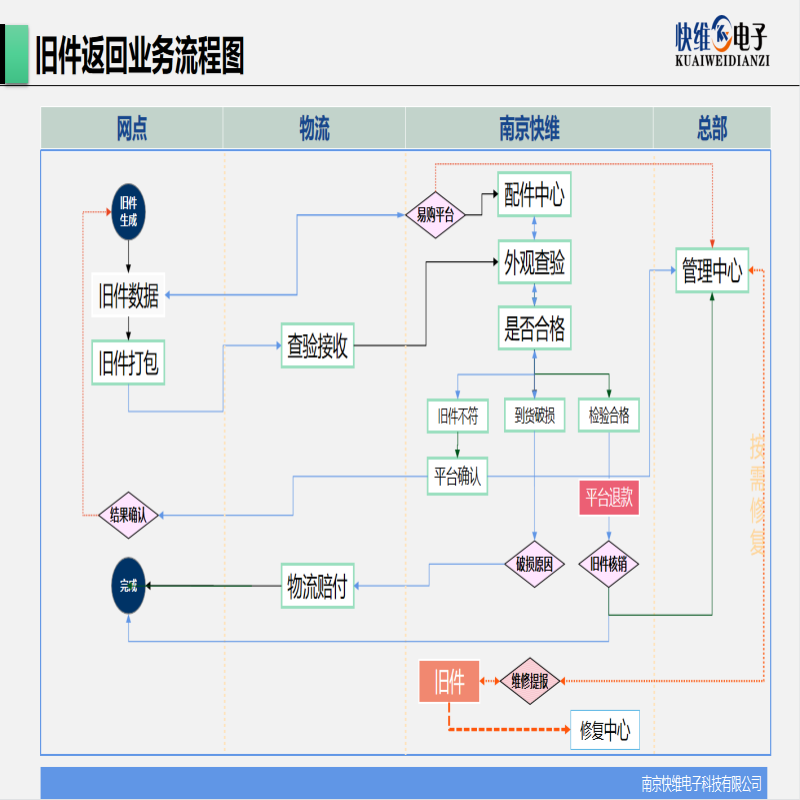 帮客材配 原装 PPTV/先锋 43寸电视机(非修复全面屏)模组 收前务必验货高清大图
