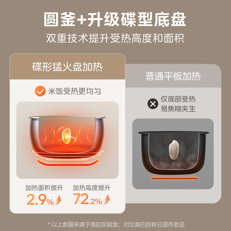 美的 电饭煲 MB-5E65 5L高清大图